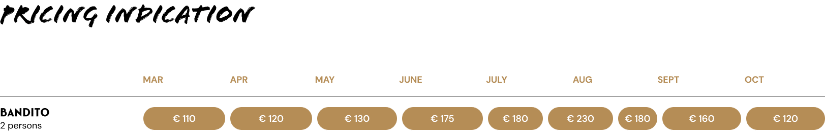 Bandito pricing